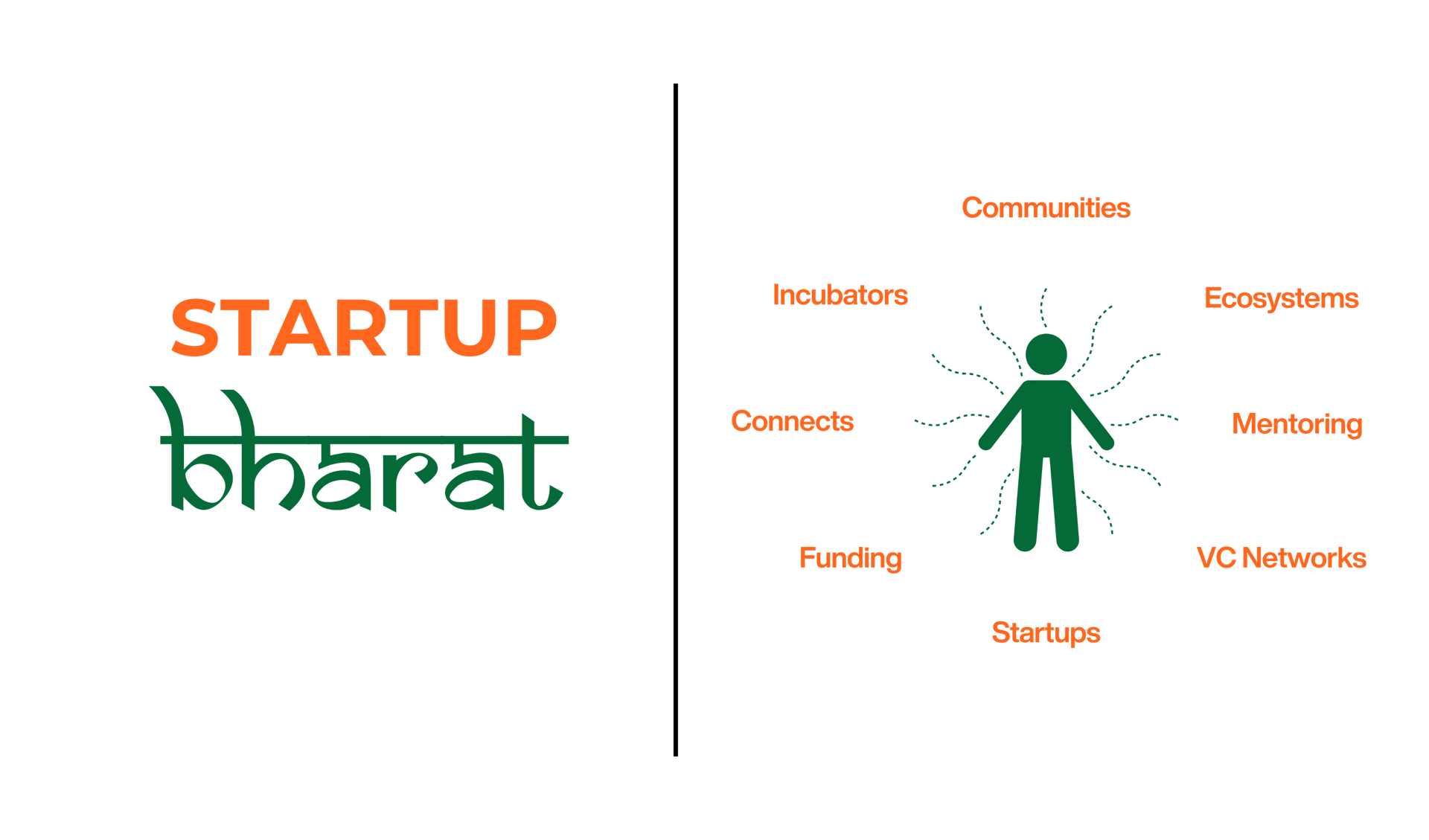 Startup Bharat